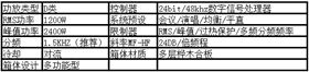 大礼堂音响 沐鸣2数字有源音响系统参数2