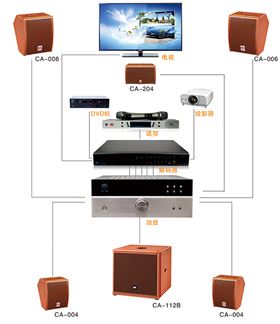 5.1家庭影院音响 7.1家庭影院音响