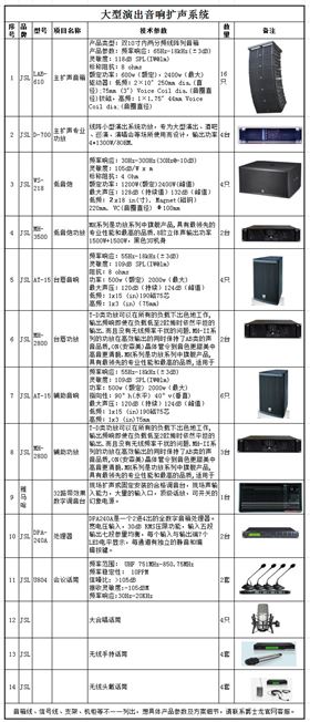 万向娱乐大型舞台音响扩声系统方案