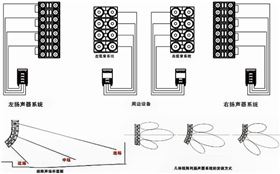 舞台音响系统主扩声选用双6寸线阵音箱【沐鸣2音响】