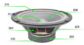 评价喇叭好坏的技术指标有哪些