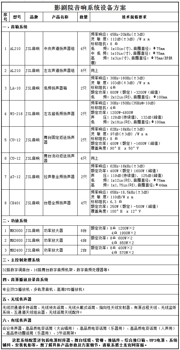 影剧院音响系统设备方案