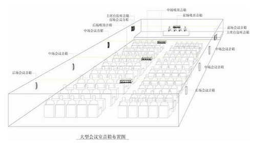 沐鸣2专业会议音响系统的标准是好听、好看、好用