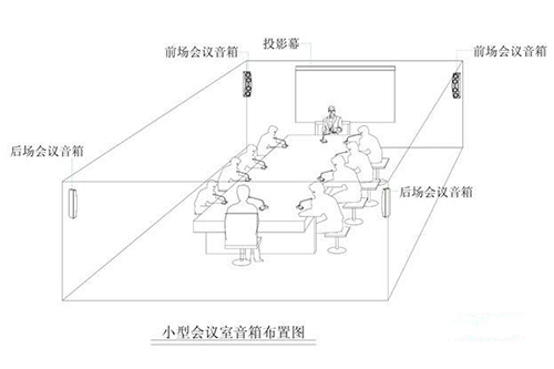 沐鸣2专业会议音响系统的标准是好听、好看、好用
