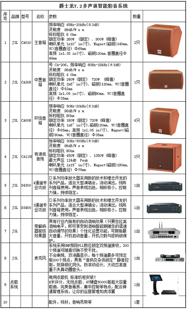沐鸣27.2多声道智能影音系统