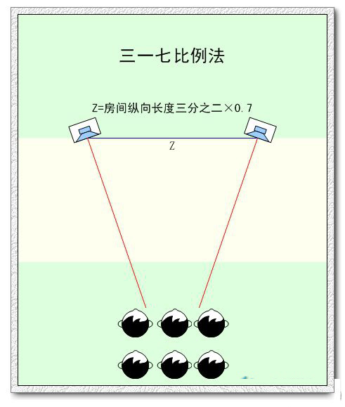 室内舞台音响设备有哪些摆法?【沐鸣2音响】