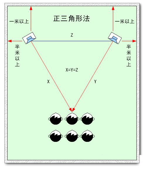 室内舞台音响设备有哪些摆法?【沐鸣2音响】