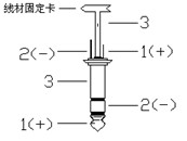 什么是音箱视频线?又有多少种插头?图文说明
