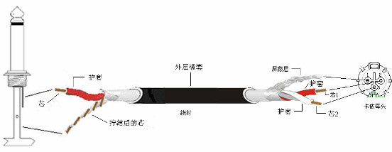什么是音箱视频线?又有多少种插头?图文说明