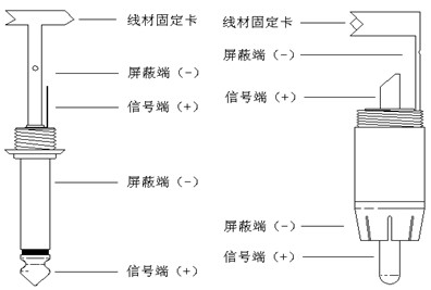 什么是音箱视频线?又有多少种插头?图文说明