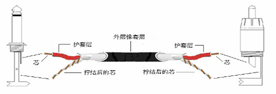 什么是音箱视频线?又有多少种插头?图文说明