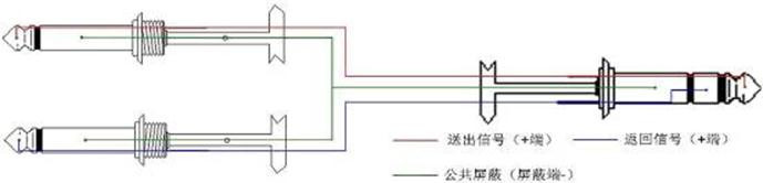 什么是音箱视频线?又有多少种插头?图文说明