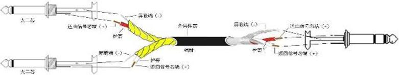 什么是音箱视频线?又有多少种插头?图文说明