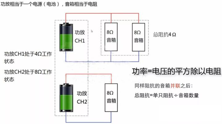 如何为音箱匹配功放