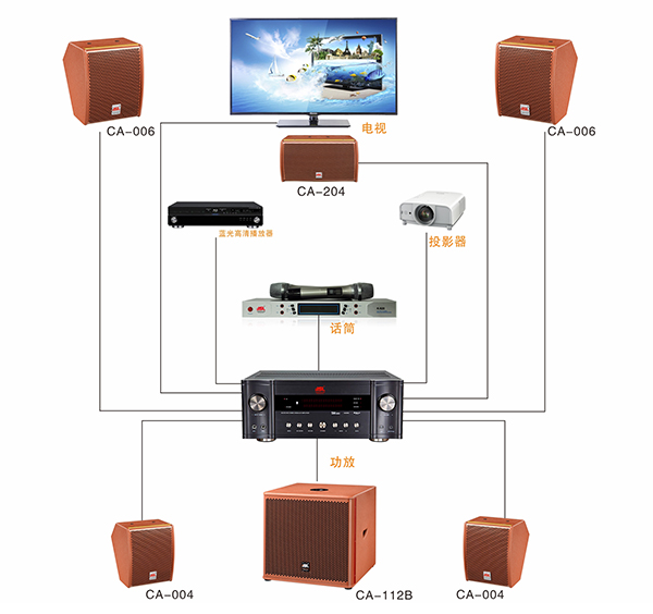 什么是密闭式音箱